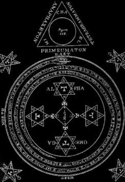 Circle and Triangle of Art